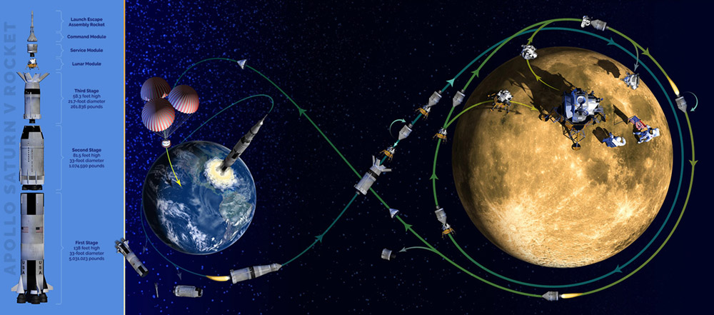 Apollo Moon Landing Graphic